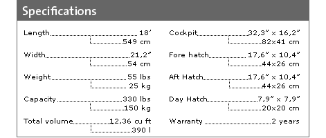 Point 65 18XP Kayak - Composite Fibreglass
