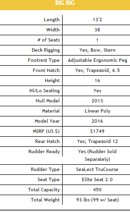 Jackson Big Rig With Rudder