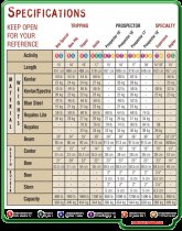 Prospector 16ft Blue Steel - Ex Demo