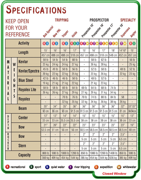 Prospector 16ft Blue Steel - Ex Demo